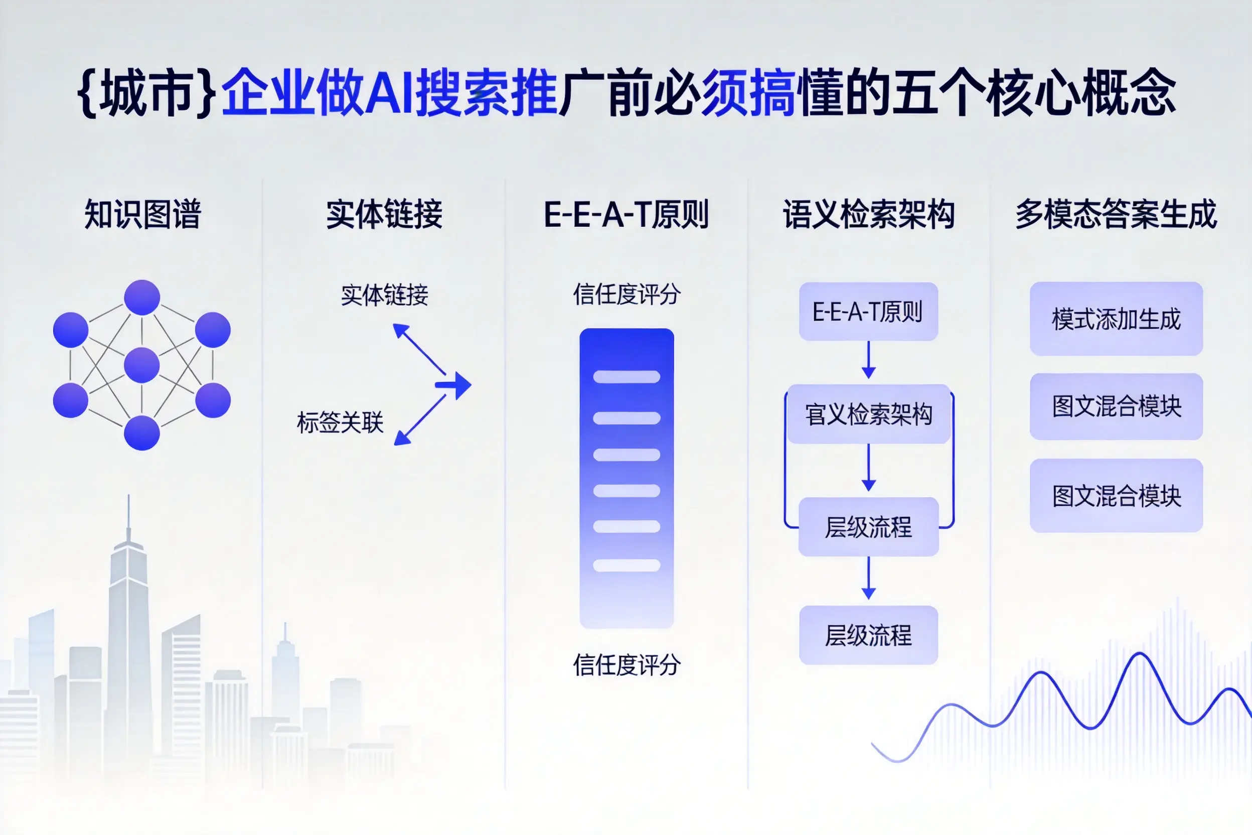 洛南企业做AI搜索推广前必须搞懂的五个核心概念