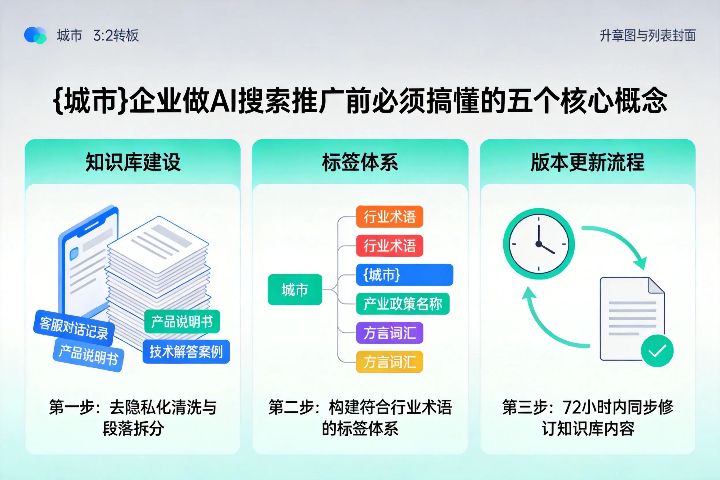 洛南企业做AI搜索推广前必须搞懂的五个核心概念